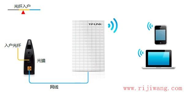 TP-Link路由器设置,192.168.1.253,wifi路由器,宽带路由器是什么,台式电脑怎么设置无线网络,tplink无线路由器怎么设置