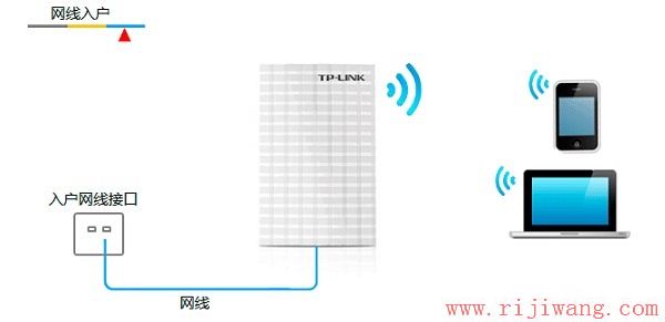 TP-Link路由器设置,192.168.1.253,wifi路由器,宽带路由器是什么,台式电脑怎么设置无线网络,tplink无线路由器怎么设置