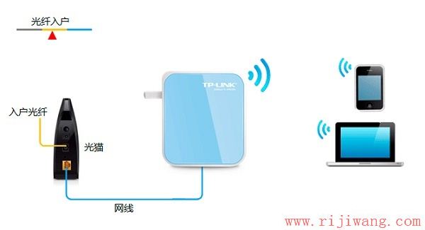 TP-Link路由器设置,192.168.1.1进不去,路由器说明书,网件路由器,无线路由器怎么使用,本机ip地址怎么查