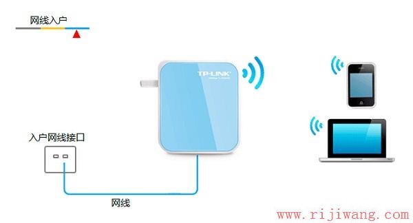 TP-Link路由器设置,192.168.1.1进不去,路由器说明书,网件路由器,无线路由器怎么使用,本机ip地址怎么查