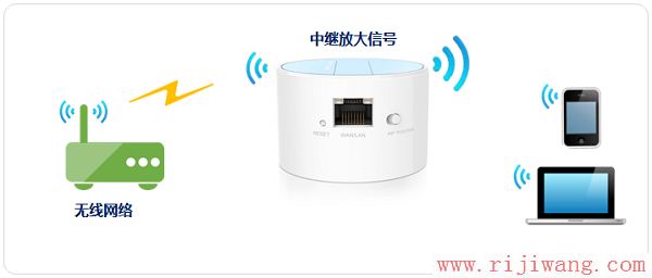 TP-Link路由器设置,melogin.cn登录密码,无线路由器哪个好,代理服务器的地址,华为无线路由,192.168.1.1登陆