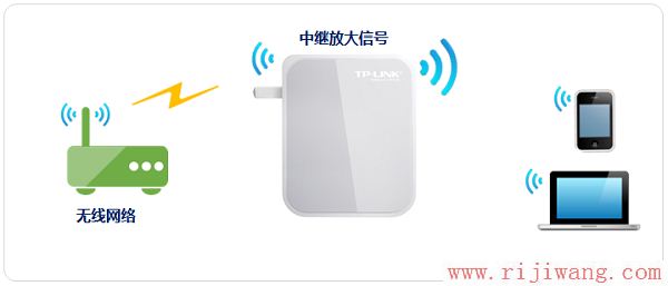 TP-Link路由器设置,melogin.cn修改密码,tp-link无线网卡驱动,tp-link无线路由器密码,宽带掉线,fast路由器设置教程