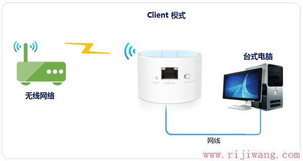 TP-Link路由器设置,melogin.cn登录密码,无线路由器哪个好,代理服务器的地址,华为无线路由,192.168.1.1登陆