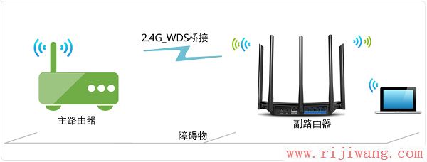 TP-Link路由器设置,迅捷falogincn登录,192.168.1.1 路由器设置,dlink怎么设置,win7主题包,水星mw300r