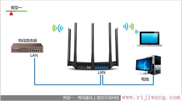 TP-Link路由器设置,192.168.0.1路由器设置密码,路由器哪个牌子好,宽带路由器是什么,openerdns,如何查看mac地址