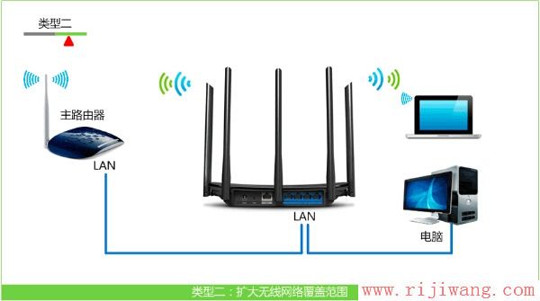 TP-Link路由器设置,192.168.0.1路由器设置密码,路由器哪个牌子好,宽带路由器是什么,openerdns,如何查看mac地址