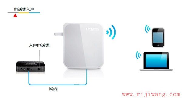 TP-Link路由器设置,melogin.cn设置密码,无线路由器怎么设置wifi,迅捷官网,怎么用路由器上网,腾达路由器怎么设置