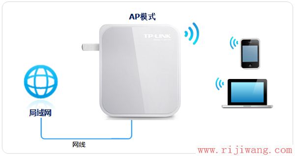 TP-Link路由器设置,192.168.1.1登陆,300m无线路由器,网络测速 电信,静态ip怎么设置,猫怎么接路由器