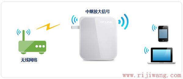 TP-Link路由器设置,melogin.cn设置密码,无线路由器怎么设置wifi,迅捷官网,怎么用路由器上网,腾达路由器怎么设置