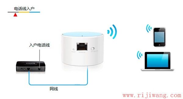 TP-Link路由器设置,http 192.168.1.1 登陆,怎么进入路由器设置界面,网络测速 网通,为什么老掉线,密码锁忘记密码怎么办