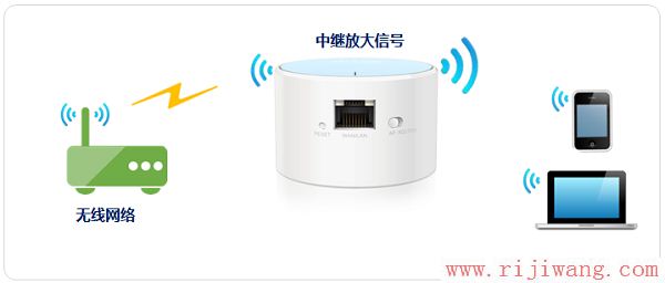 TP-Link路由器设置,http 192.168.1.1 登陆,怎么进入路由器设置界面,网络测速 网通,为什么老掉线,密码锁忘记密码怎么办