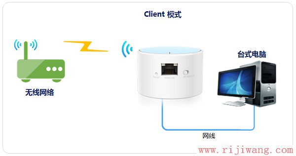 TP-Link路由器设置,http 192.168.1.1 登陆,怎么进入路由器设置界面,网络测速 网通,为什么老掉线,密码锁忘记密码怎么办