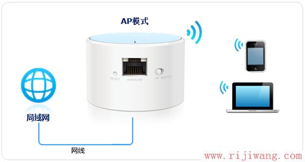 TP-Link路由器设置,192.168.1.1登陆,tp-link无线路由器怎么安装,路由器无线密码破解,如何更改ip地址,笔记本无法连接无线网络