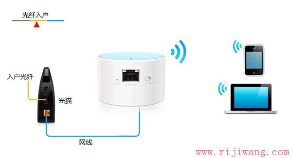 TP-Link路由器设置,192.168.1.1 路由器设置密码,mercury,192.168.1.1登陆页面,宽带掉线,tp-link路由器