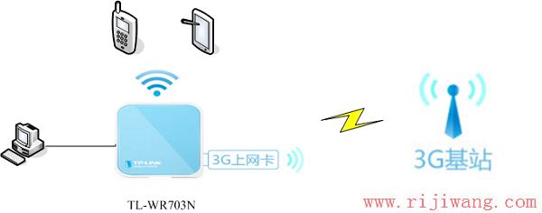 TP-Link路由器设置,192.168.0.1,tp-link路由器,浏览器自动弹出网页,p2p终结者使用教程,路由器怎么设置