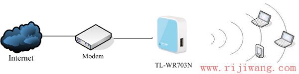 TP-Link路由器设置,192.168.0.1,tp-link路由器,浏览器自动弹出网页,p2p终结者使用教程,路由器怎么设置