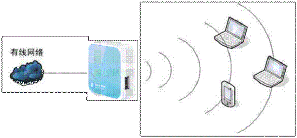 TP-Link路由器设置,192.168.0.1,tp-link路由器,浏览器自动弹出网页,p2p终结者使用教程,路由器怎么设置