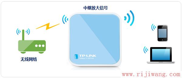 TP-Link路由器设置,192.168.0.1,tp-link路由器,浏览器自动弹出网页,p2p终结者使用教程,路由器怎么设置