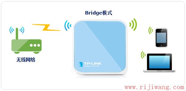 TP-Link路由器设置,192.168.0.1,tp-link路由器,浏览器自动弹出网页,p2p终结者使用教程,路由器怎么设置