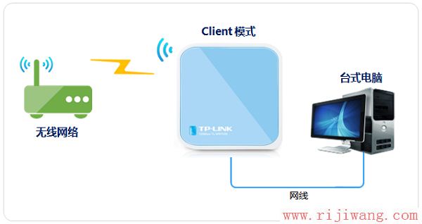 TP-Link路由器设置,192.168.0.1,tp-link路由器,浏览器自动弹出网页,p2p终结者使用教程,路由器怎么设置