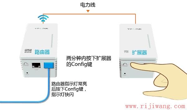 TP-Link路由器设置,192.168.1.1 用户名,网吧路由器,ip地址与网络上的其他系统有冲突怎么办,如何设置无线路由器的密码,磊科路由器官网