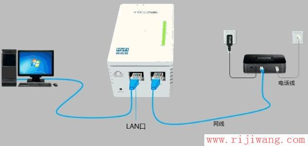 TP-Link路由器设置,192.168.1.1 用户名,网吧路由器,ip地址与网络上的其他系统有冲突怎么办,如何设置无线路由器的密码,磊科路由器官网