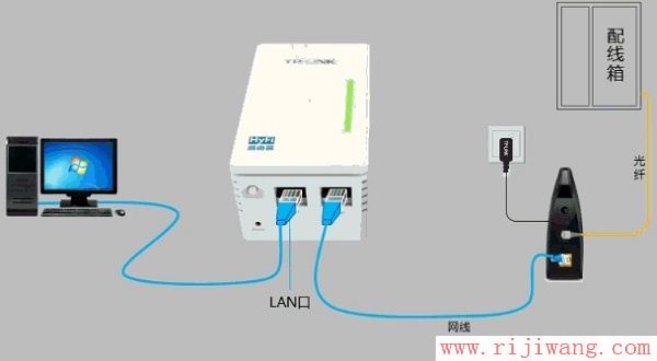 TP-Link路由器设置,192.168.1.1 用户名,网吧路由器,ip地址与网络上的其他系统有冲突怎么办,如何设置无线路由器的密码,磊科路由器官网