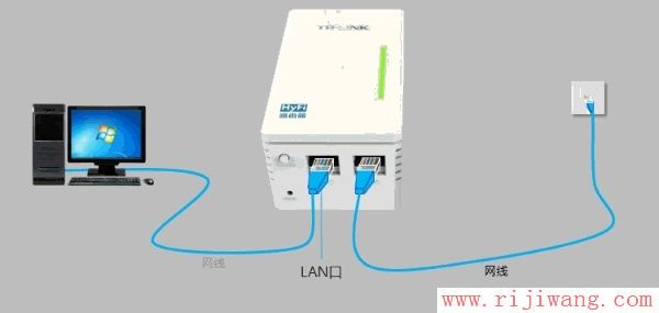 TP-Link路由器设置,192.168.1.1 用户名,网吧路由器,ip地址与网络上的其他系统有冲突怎么办,如何设置无线路由器的密码,磊科路由器官网