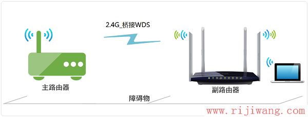 TP-Link路由器设置,http://192.168.1.1/,什么是路由器,为什么路由器连接不上,win7主题包,无线上网卡是什么