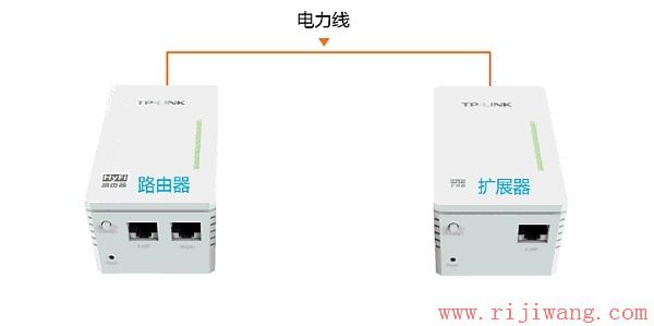 TP-Link路由器设置,192.168.1.1设置,电信光纤无线路由器设置,笔记本连接无线路由,电脑ip地址怎么设置,路由器哪个牌子好