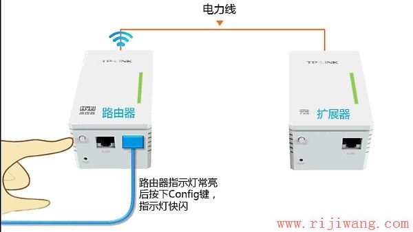 TP-Link路由器设置,192.168.1.1设置,电信光纤无线路由器设置,笔记本连接无线路由,电脑ip地址怎么设置,路由器哪个牌子好