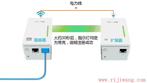 TP-Link路由器设置,192.168.1.1设置,电信光纤无线路由器设置,笔记本连接无线路由,电脑ip地址怎么设置,路由器哪个牌子好