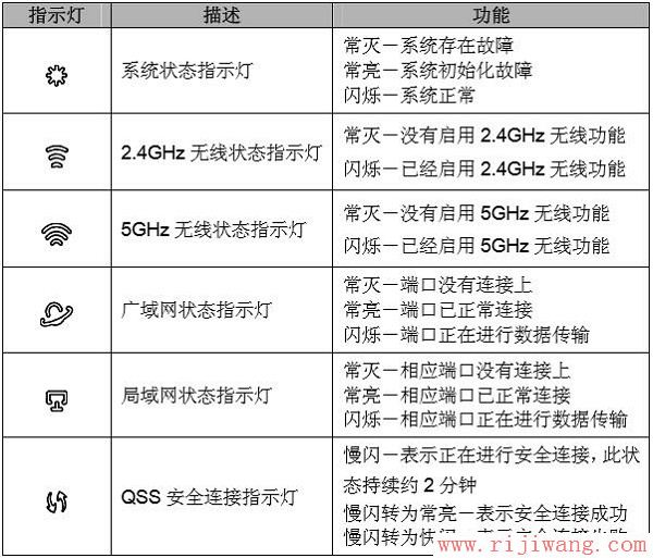 TP-Link路由器设置,192.168.1.1 路由器设置向导,猫和路由器,老是跳出来拨号连接,笔记本无线路由,arp映射表