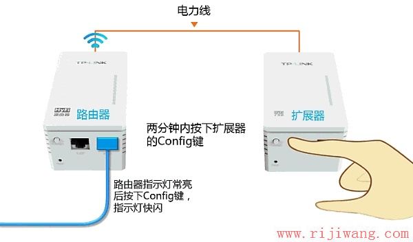 TP-Link路由器设置,192.168.0.1路由器,什么是路由器,云云是什么意思,没有无线路由器怎么用wifi,如何手动设置ip