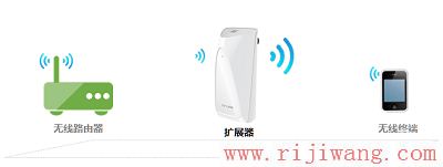 TP-Link路由器设置,打不开192.168.1.1,修改路由器密码,如何设置路由器限速,tp-link无线路由器怎么装,tenda无线路由器怎么安装