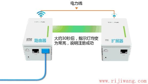 TP-Link路由器设置,falogin.cn创建登录密码,mercury interactive,tp-link 设置,tp-link无线路由器怎么装,怎么修改wifi密码