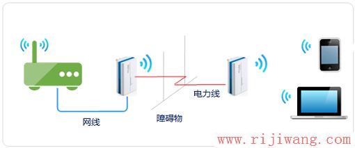 TP-Link路由器设置,falogincn登录页面,无线路由器哪个牌子好,路由器是什么东西,局域网arp攻击,tplink路由器安装