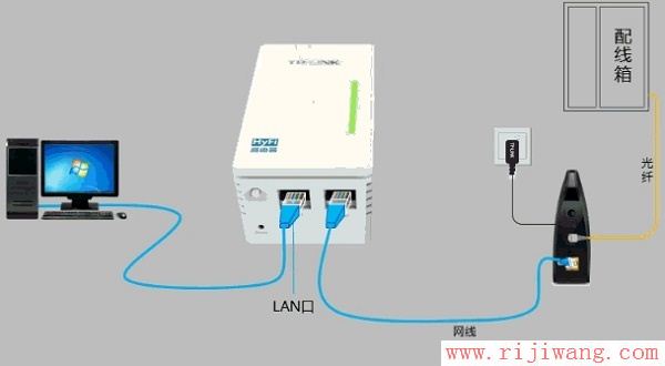 TP-Link路由器设置,melogin cn修改密码,怎么改路由器密码,0x0006000d,笔记本无线路由,天翼宽带路由器设置