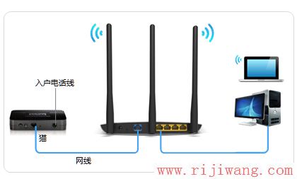 TP-Link路由器设置,falogin.cn登录页面,路由器ip,在线代理之家,网页打不开 qq能上,笔记本做无线路由