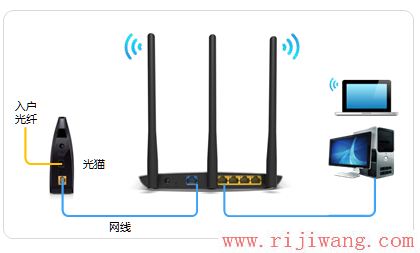 TP-Link路由器设置,falogin.cn登录页面,路由器ip,在线代理之家,网页打不开 qq能上,笔记本做无线路由