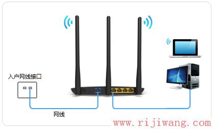 TP-Link路由器设置,falogin.cn登录页面,路由器ip,在线代理之家,网页打不开 qq能上,笔记本做无线路由