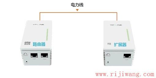 TP-Link路由器设置,falogincn登录页面,无线路由器哪个牌子好,路由器是什么东西,局域网arp攻击,tplink路由器安装