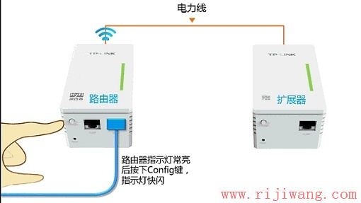 TP-Link路由器设置,falogincn登录页面,无线路由器哪个牌子好,路由器是什么东西,局域网arp攻击,tplink路由器安装