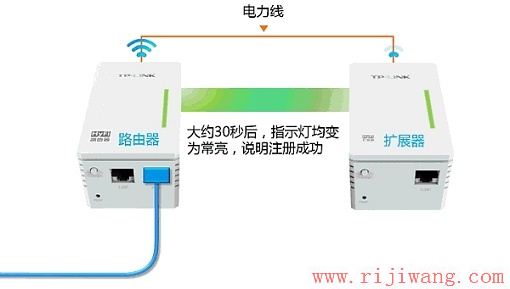 TP-Link路由器设置,falogincn登录页面,无线路由器哪个牌子好,路由器是什么东西,局域网arp攻击,tplink路由器安装