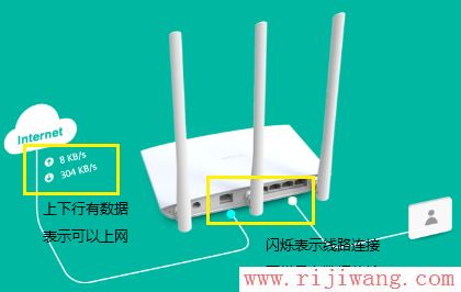 TP-Link路由器设置,falogin.cn登录页面,路由器ip,在线代理之家,网页打不开 qq能上,笔记本做无线路由