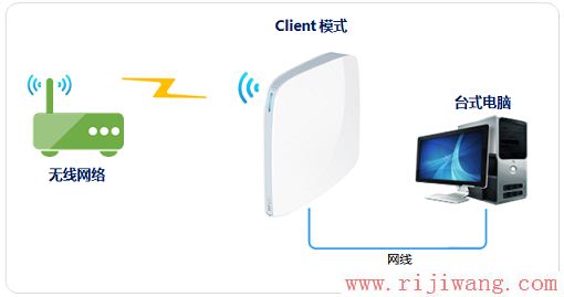 TP-Link路由器设置,tplogin.cn设置密码,家用无线路由器,无线路由器密码设置,怎样设置无线路由器密码,什么是端口映射