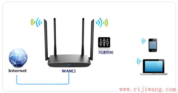 TP-Link路由器设置,falogin.cn创建登录,wifi无线路由器,tp-link tl-r402m,ip地址设置,fast路由器设置