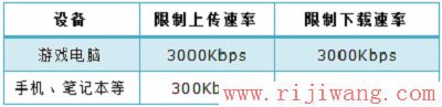 TP-Link路由器设置,falogin.cn创建登录,wifi无线路由器,tp-link tl-r402m,ip地址设置,fast路由器设置