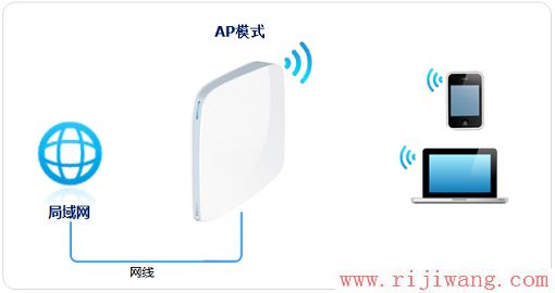 TP-Link路由器设置,192.168.1.1路由器,台式电脑怎么连接无线路由器,配置wlan热点,tp link路由器设置图解,192.168.1.1 admin