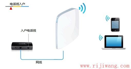 TP-Link路由器设置,192.168.1.1进不去,如何破解路由器密码,路由器是什么意思,怎么进入路由器设置界面,无线路由器桥接